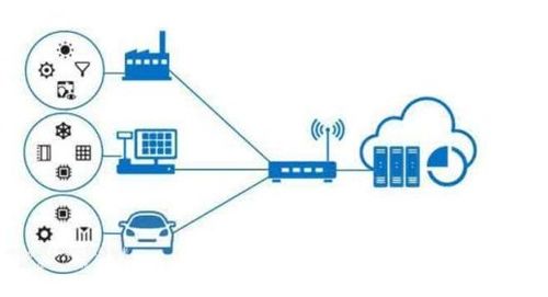 物联网网络技术 连接万物的神经脉络