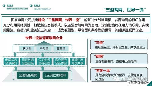 能源互联网技术架构与网络技术开发现状及趋势分析