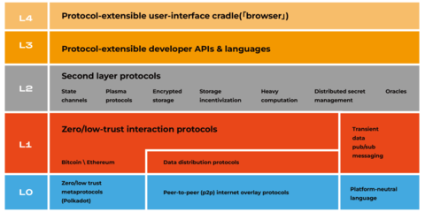 Web3建设 为何亟需Web2移民的技术力量？