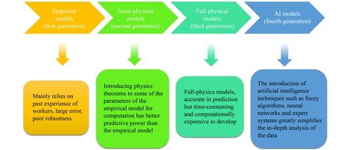 人工神经网络在农产品干燥中的创新应用与技术开发前沿
