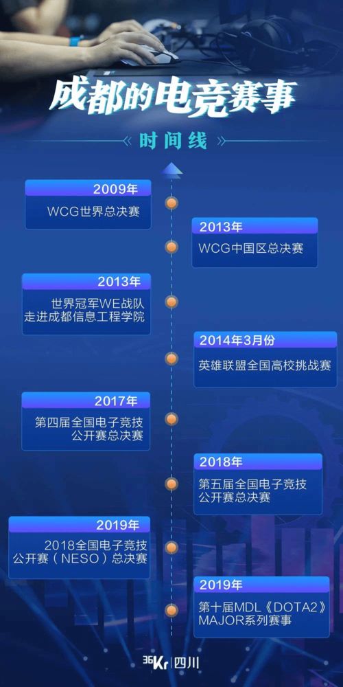 游戏创作者的诞生地与崛起之路 网络技术开发的催化剂