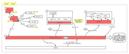 金融科技实践之道 从产品思维开发网络技术驱动的金融产品