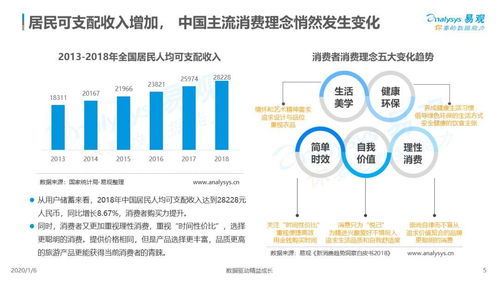 2019中国旅游产品品质化发展专题分析 网络技术驱动的转型之路